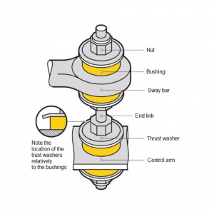 Bushings for the sway bar end links Removal & installation Guide diagram sb1